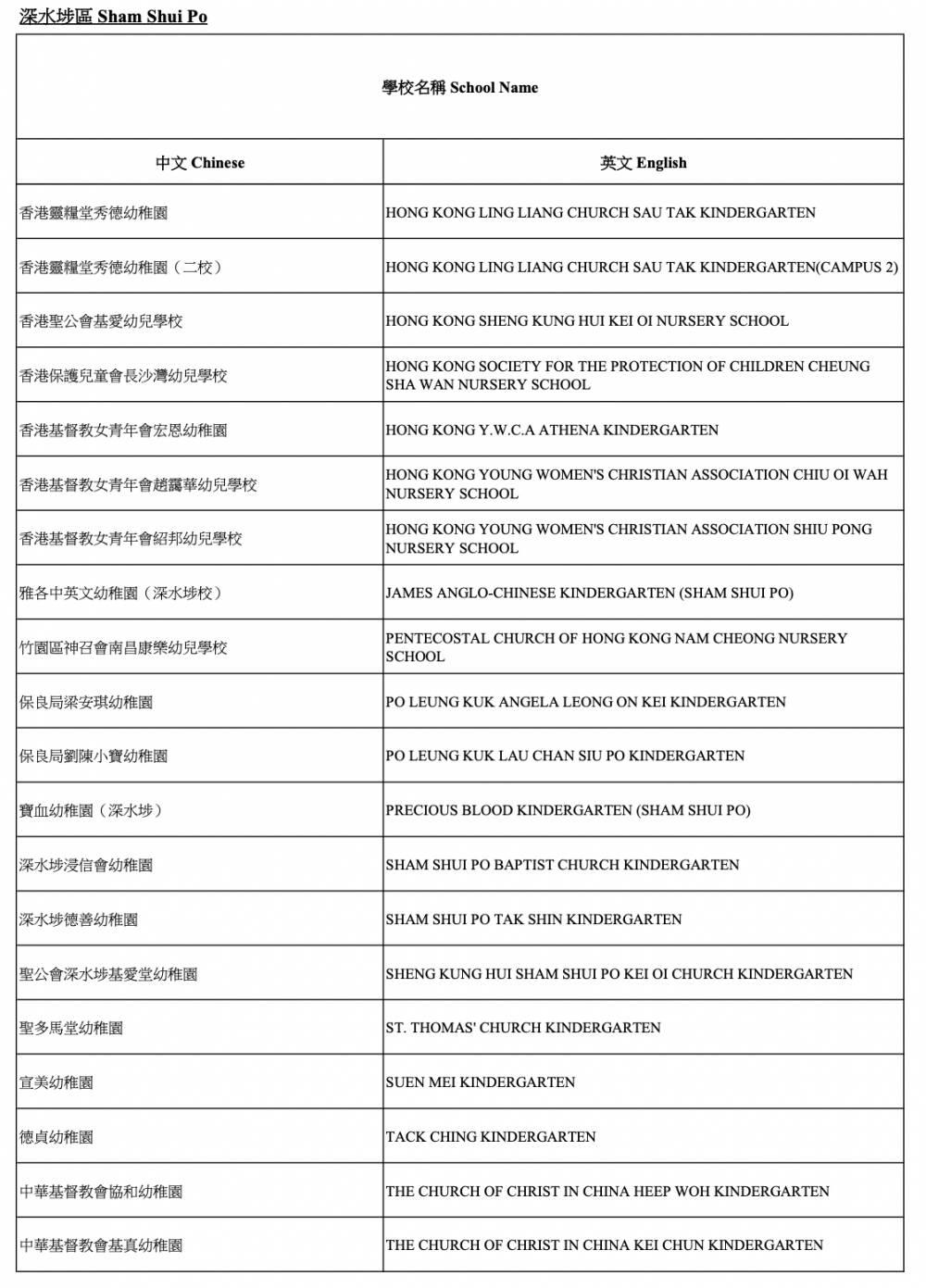 2021/22參與「幼稚園教育計劃」學校-深水埗區