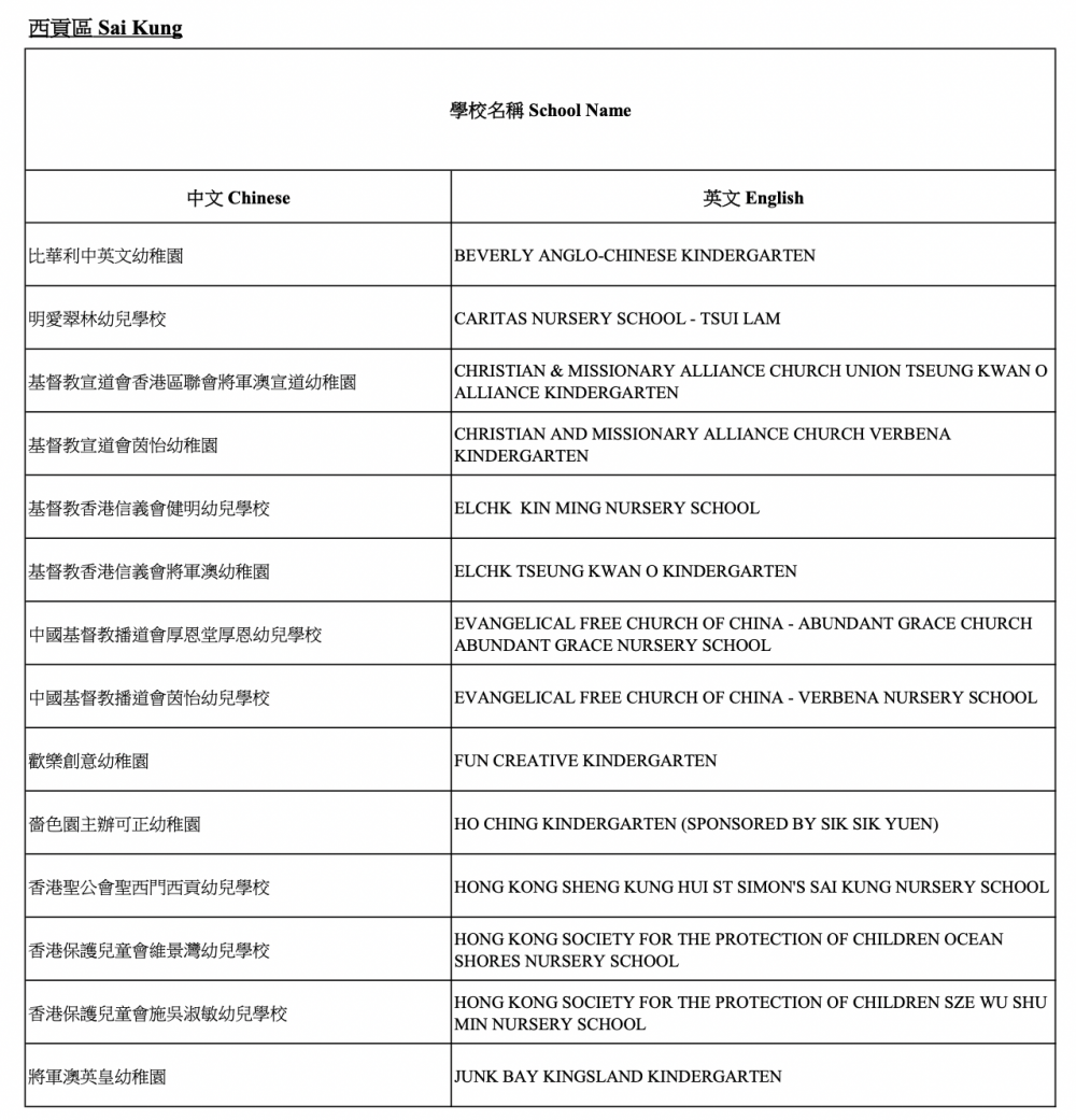 2021/22參與「幼稚園教育計劃」學校-西貢區