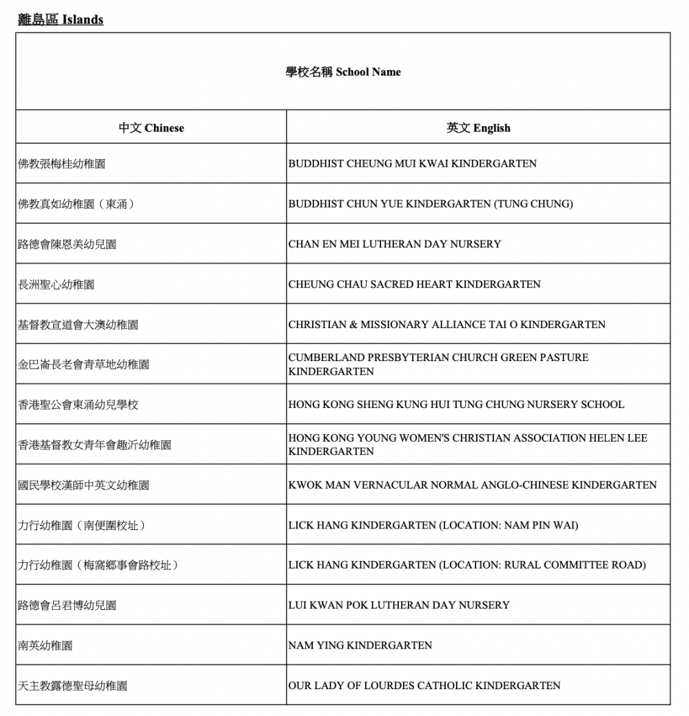 2021/22參與「幼稚園教育計劃」學校-離島區
