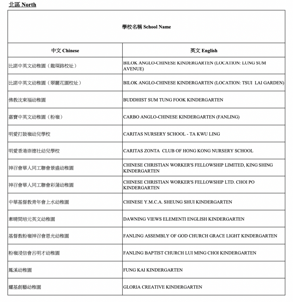 2021/22參與「幼稚園教育計劃」學校-北區