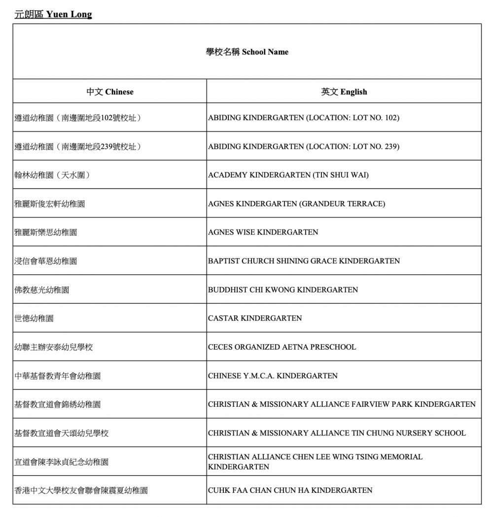 2021/22參與「幼稚園教育計劃」學校-元朗區