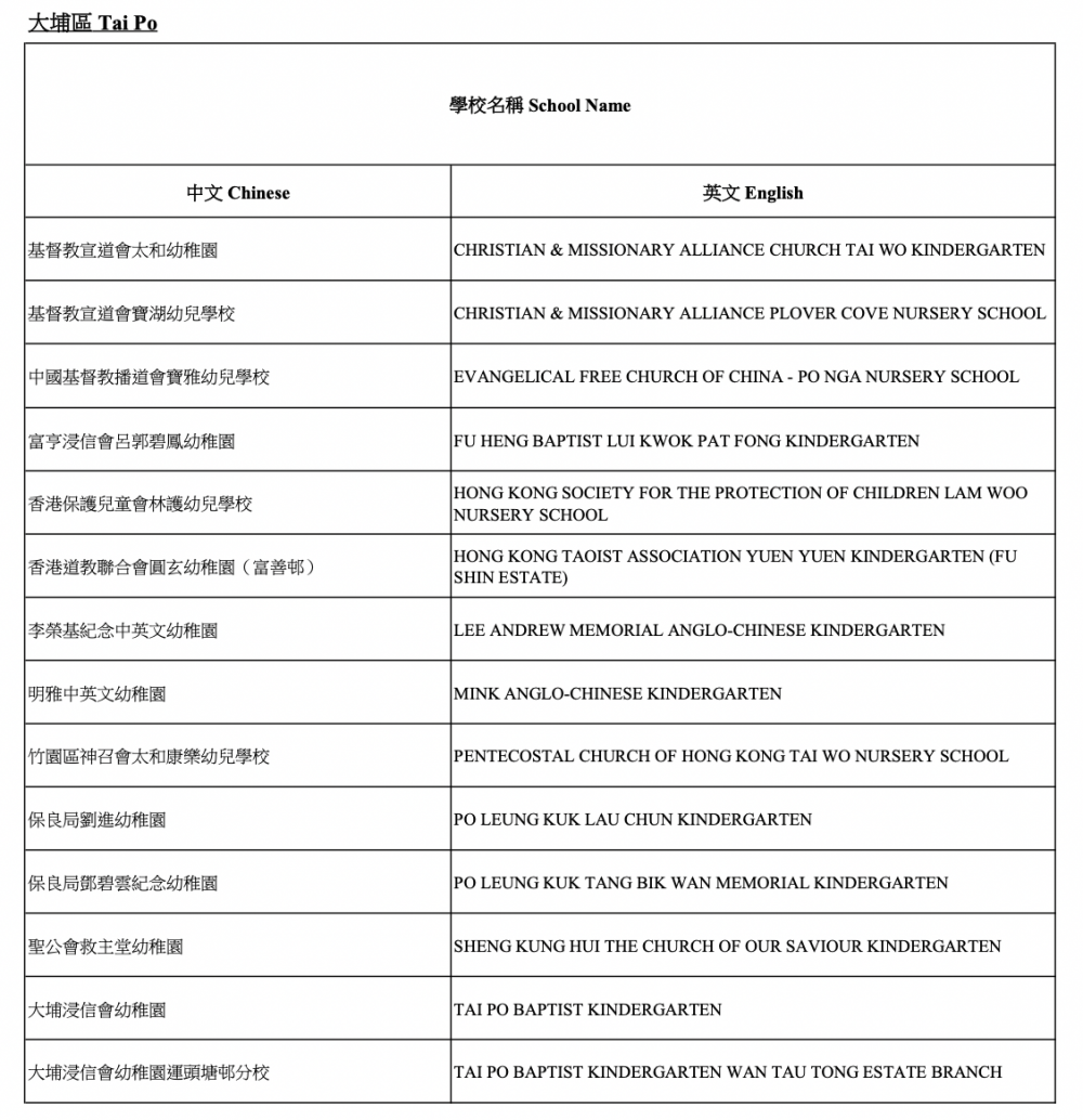 2021/22參與「幼稚園教育計劃」學校-大埔區