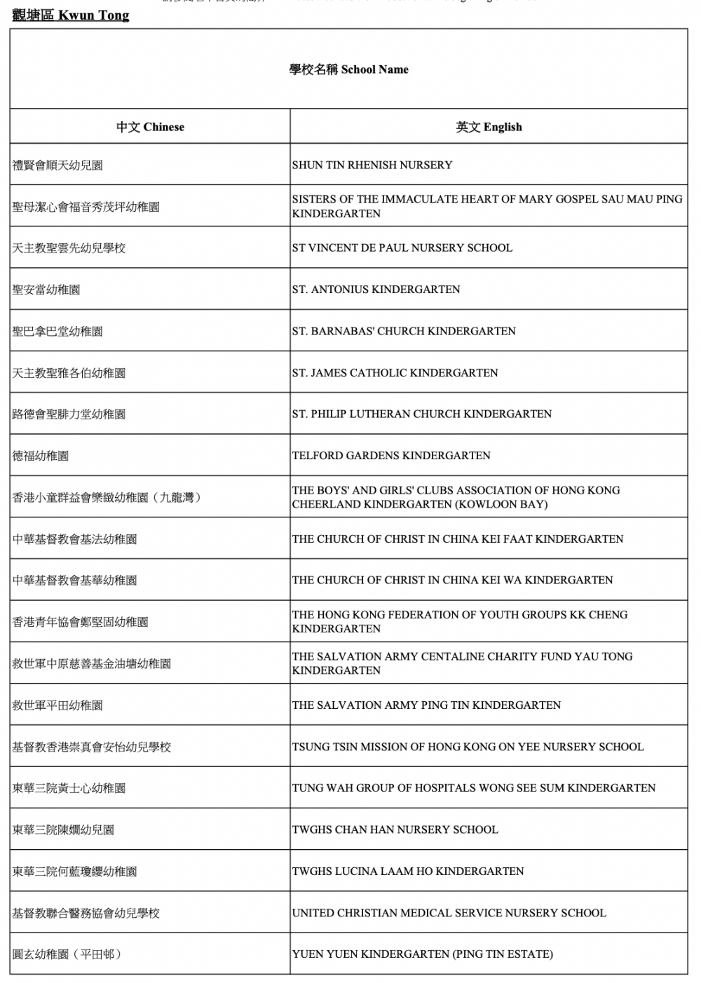 2021/22參與「幼稚園教育計劃」學校-觀塘區