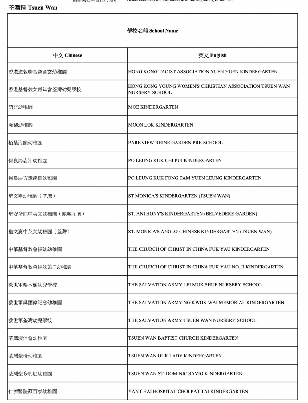 2021/22參與「幼稚園教育計劃」學校-荃灣區