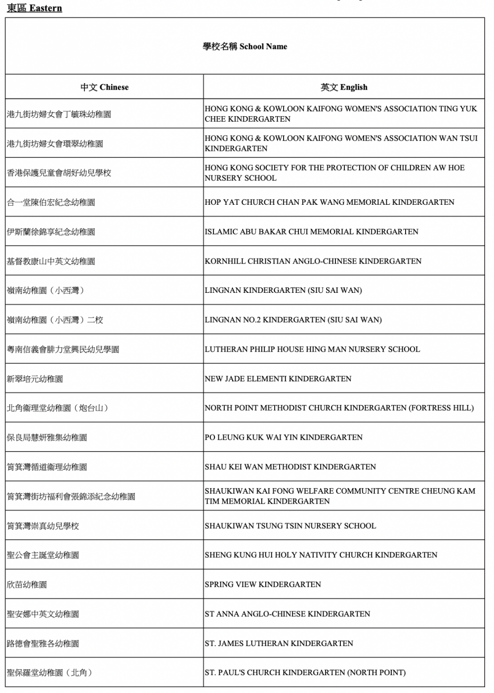 2021/22參與「幼稚園教育計劃」學校-東區