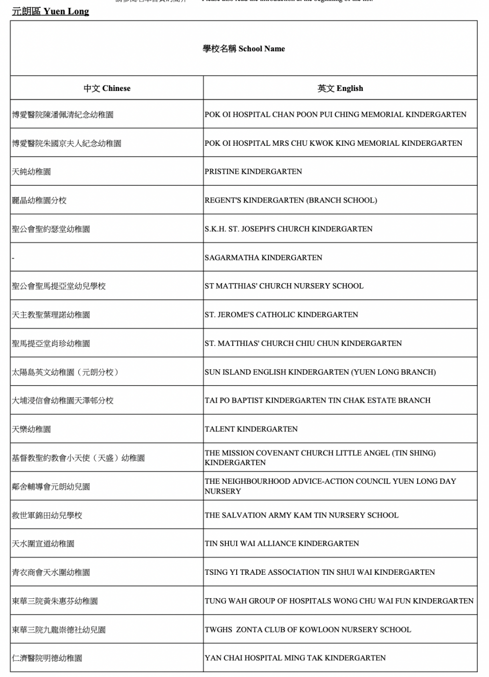 2021/22參與「幼稚園教育計劃」學校-元朗區