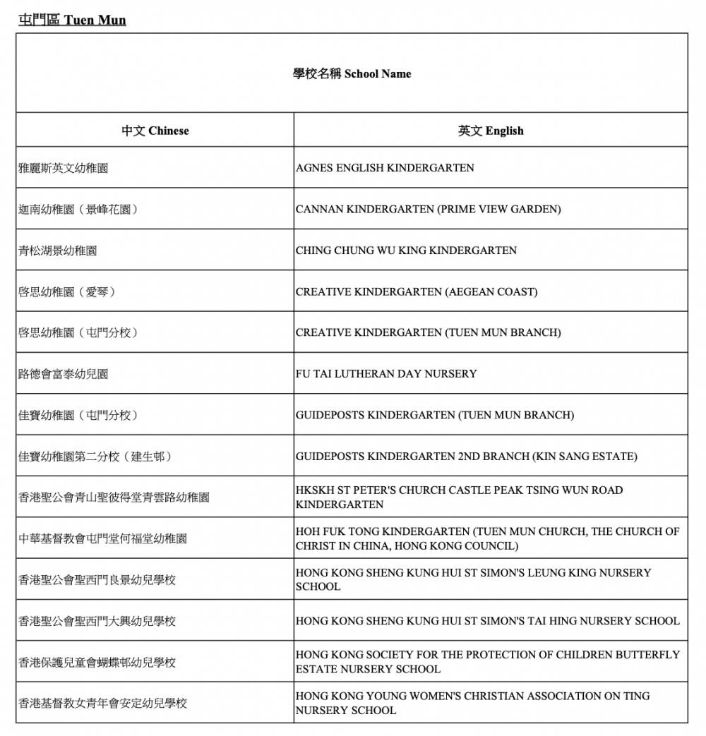 2021/22參與「幼稚園教育計劃」學校-屯門區