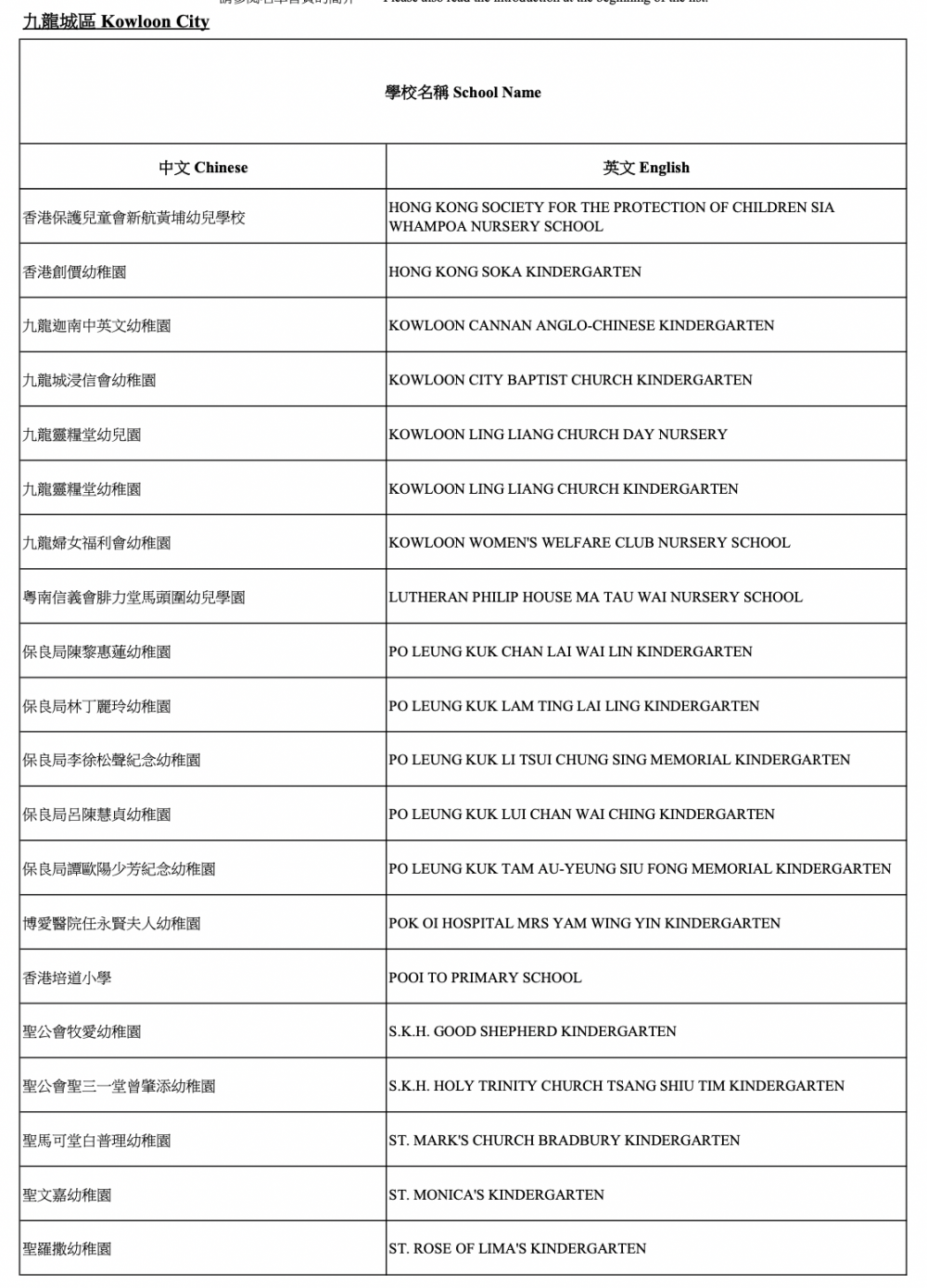 2021/22參與「幼稚園教育計劃」學校-九龍城區