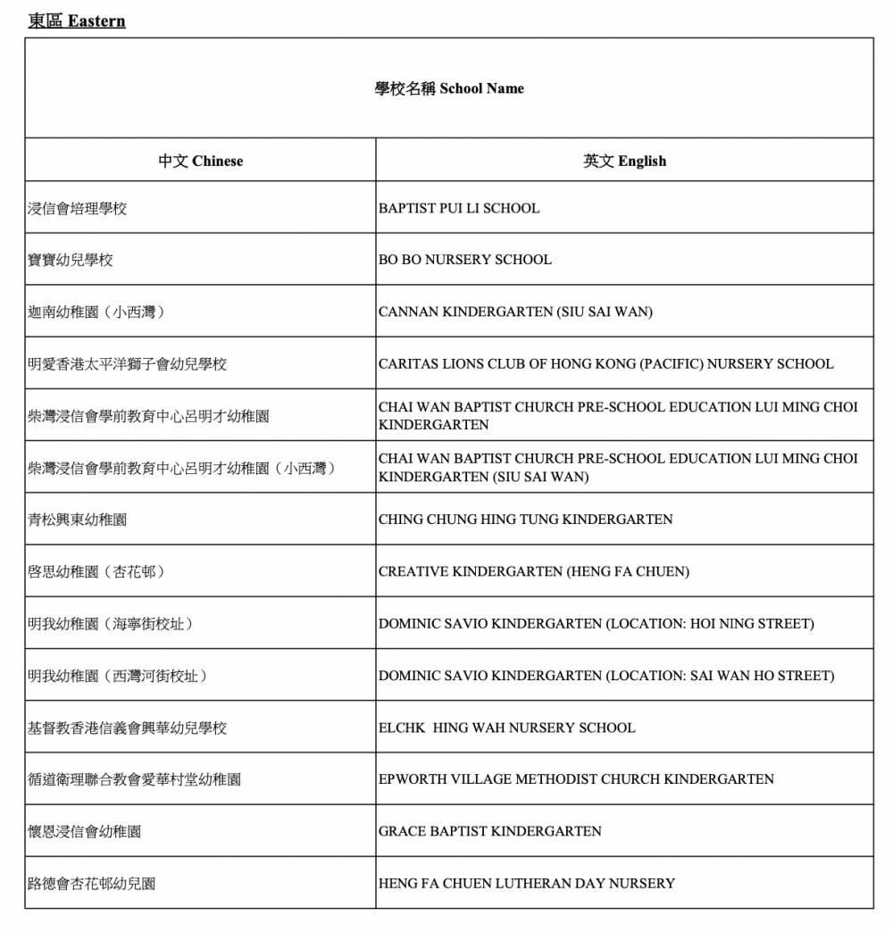 2021/22參與「幼稚園教育計劃」學校-東區