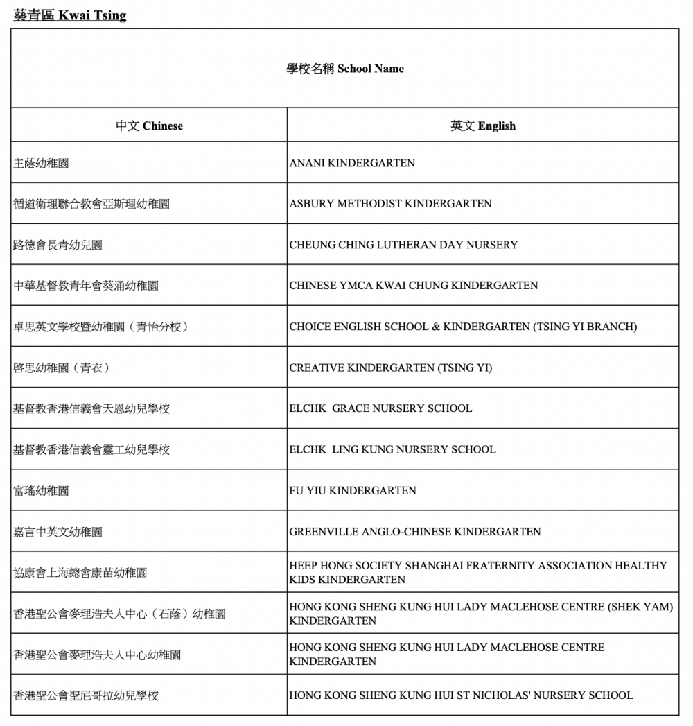 2021/22參與「幼稚園教育計劃」學校-葵青區