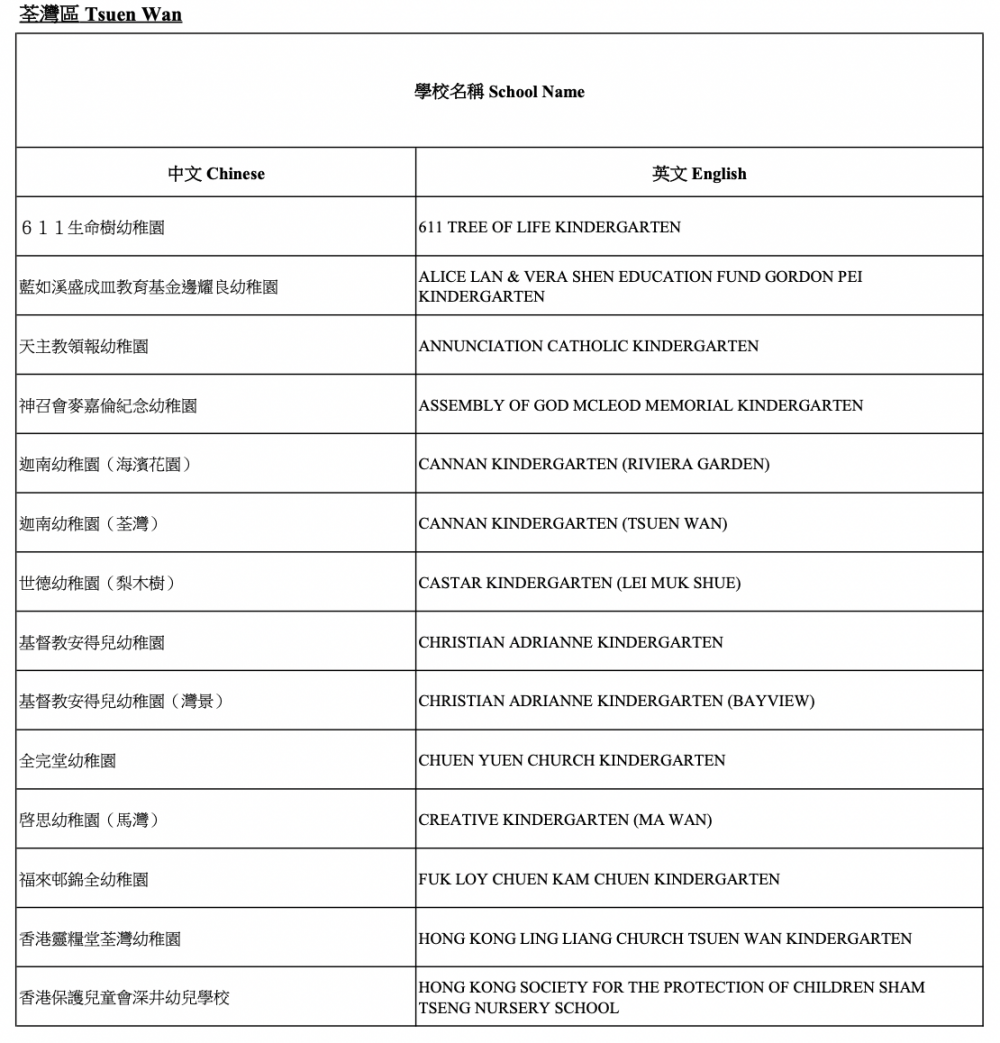 2021/22參與「幼稚園教育計劃」學校-荃灣區