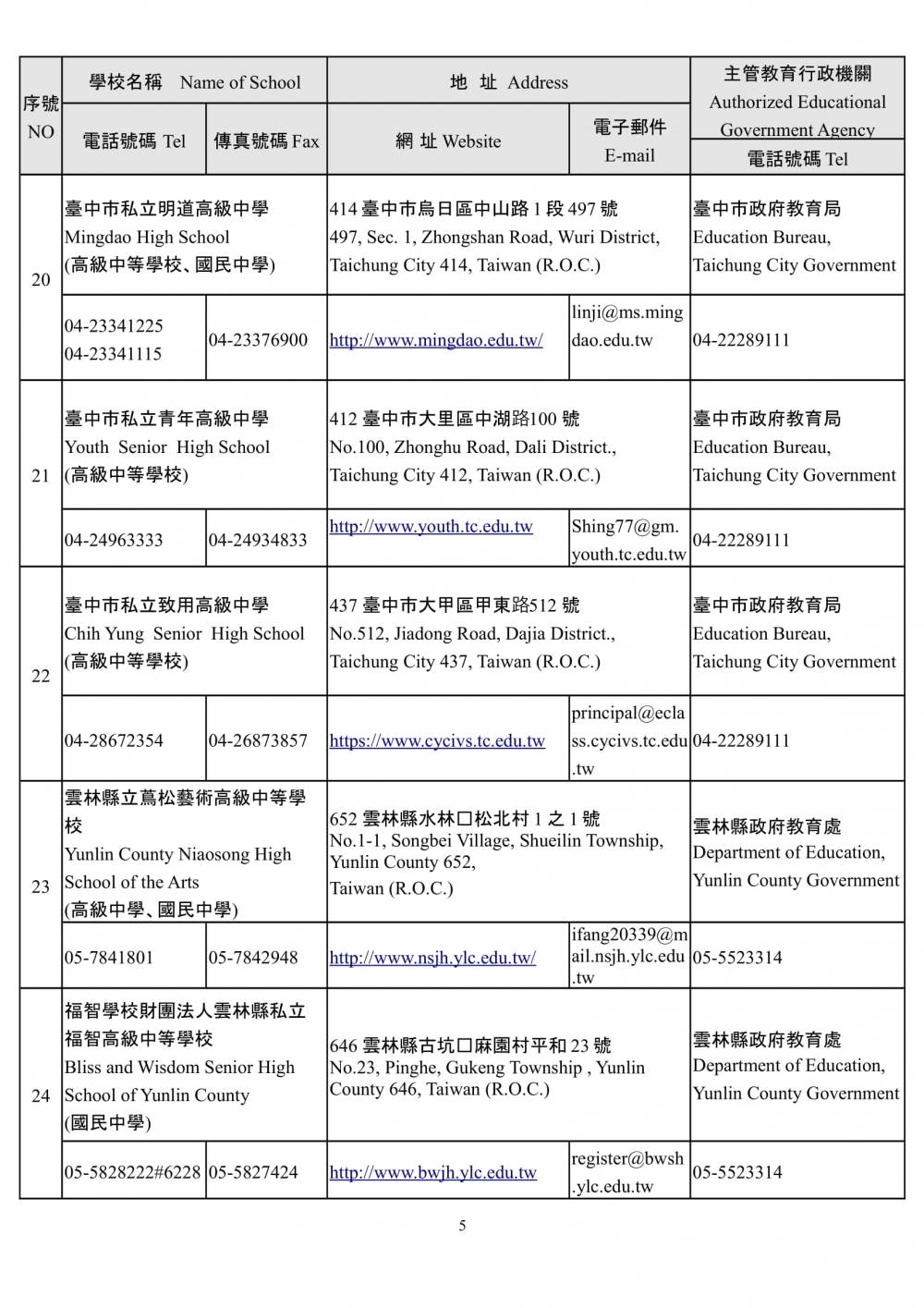 110 學年度得招收外國學生之高級中等以下學校名冊