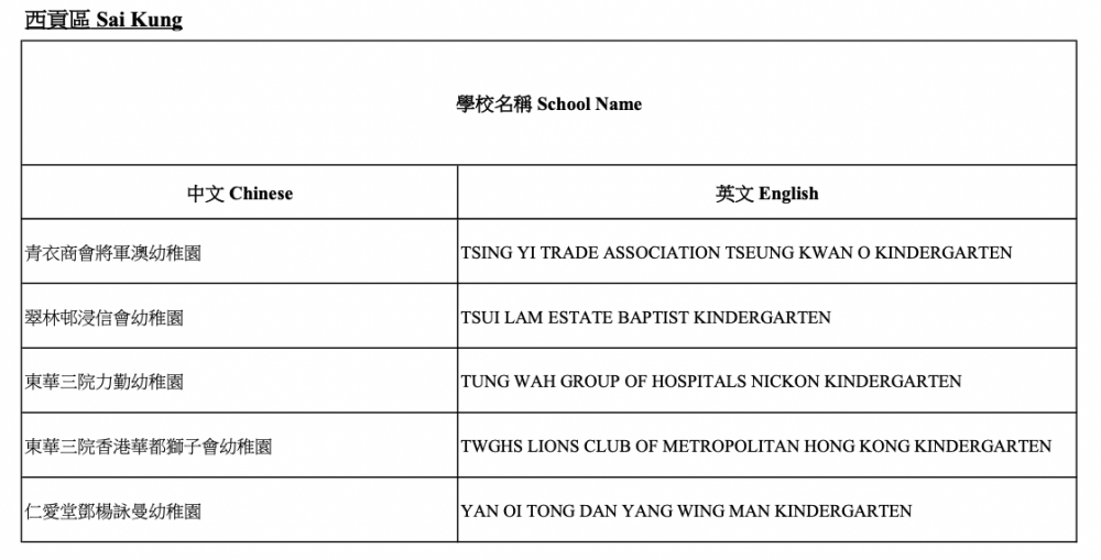 2021/22參與「幼稚園教育計劃」學校-西貢區