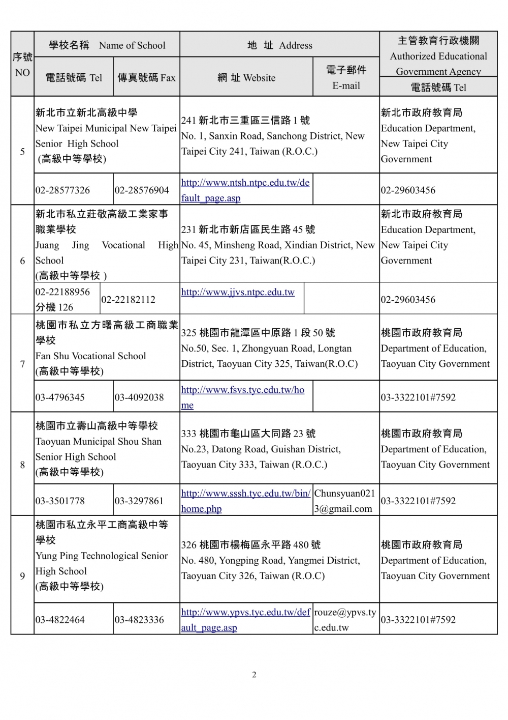 110 學年度得招收外國學生之高級中等以下學校名冊