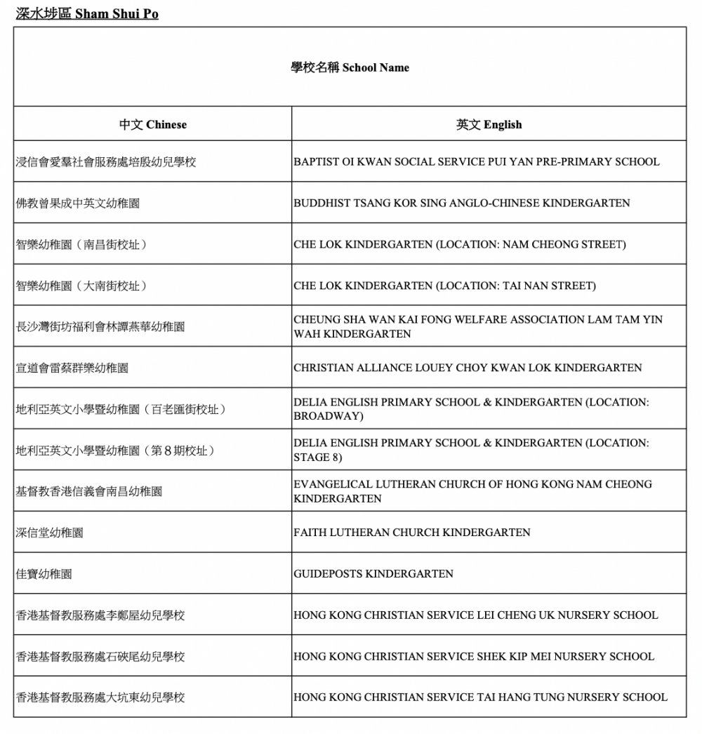 2021/22參與「幼稚園教育計劃」學校-深水埗區