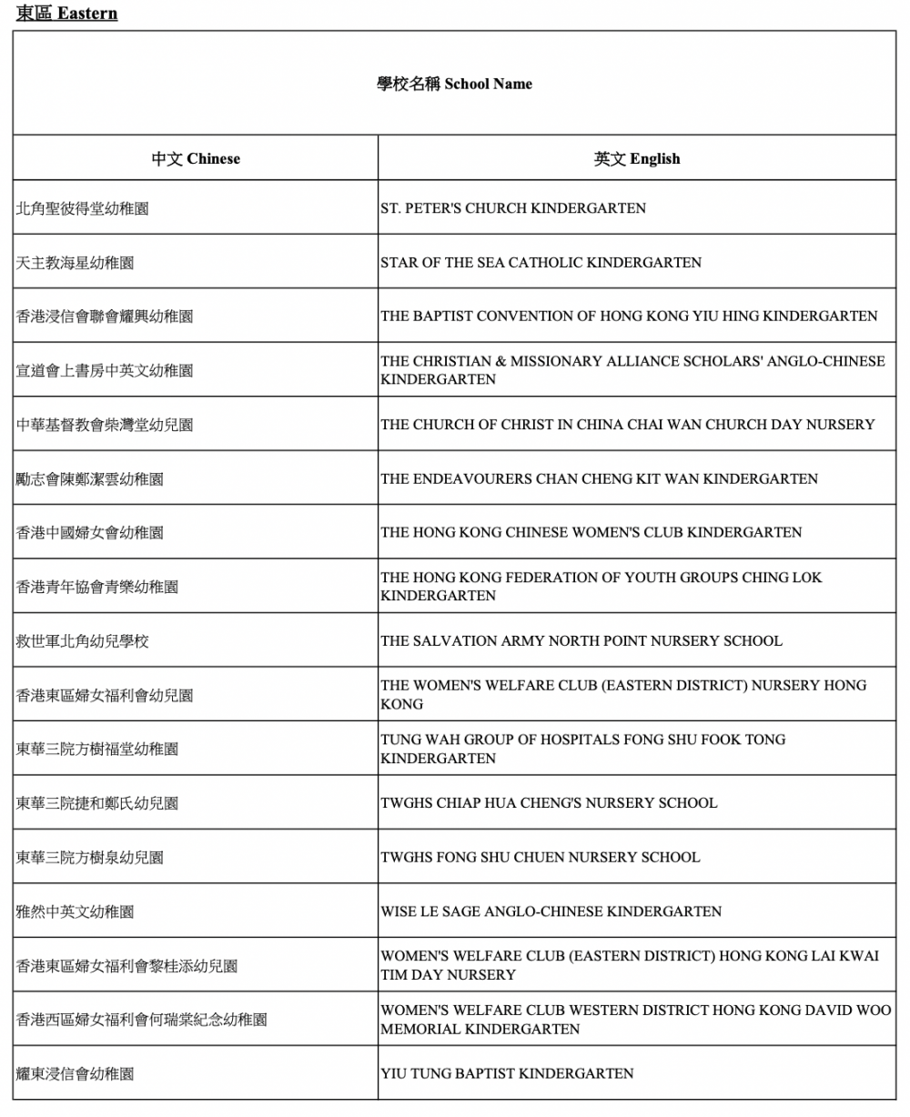 2021/22參與「幼稚園教育計劃」學校-東區