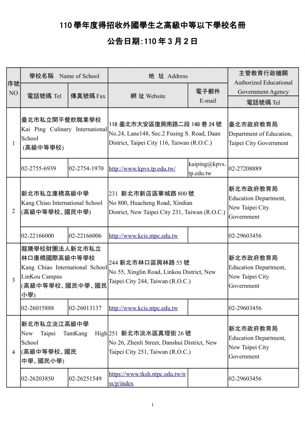 110 學年度得招收外國學生之高級中等以下學校名冊