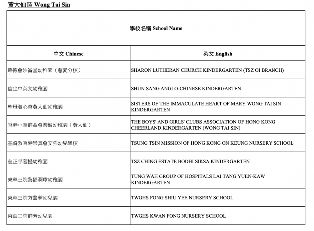 2021/22參與「幼稚園教育計劃」學校-黃大仙區