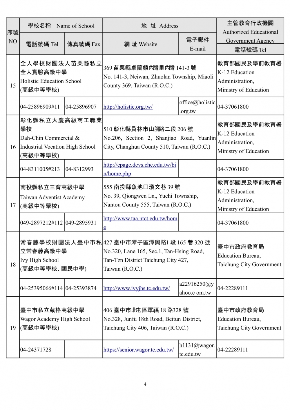 110 學年度得招收外國學生之高級中等以下學校名冊
