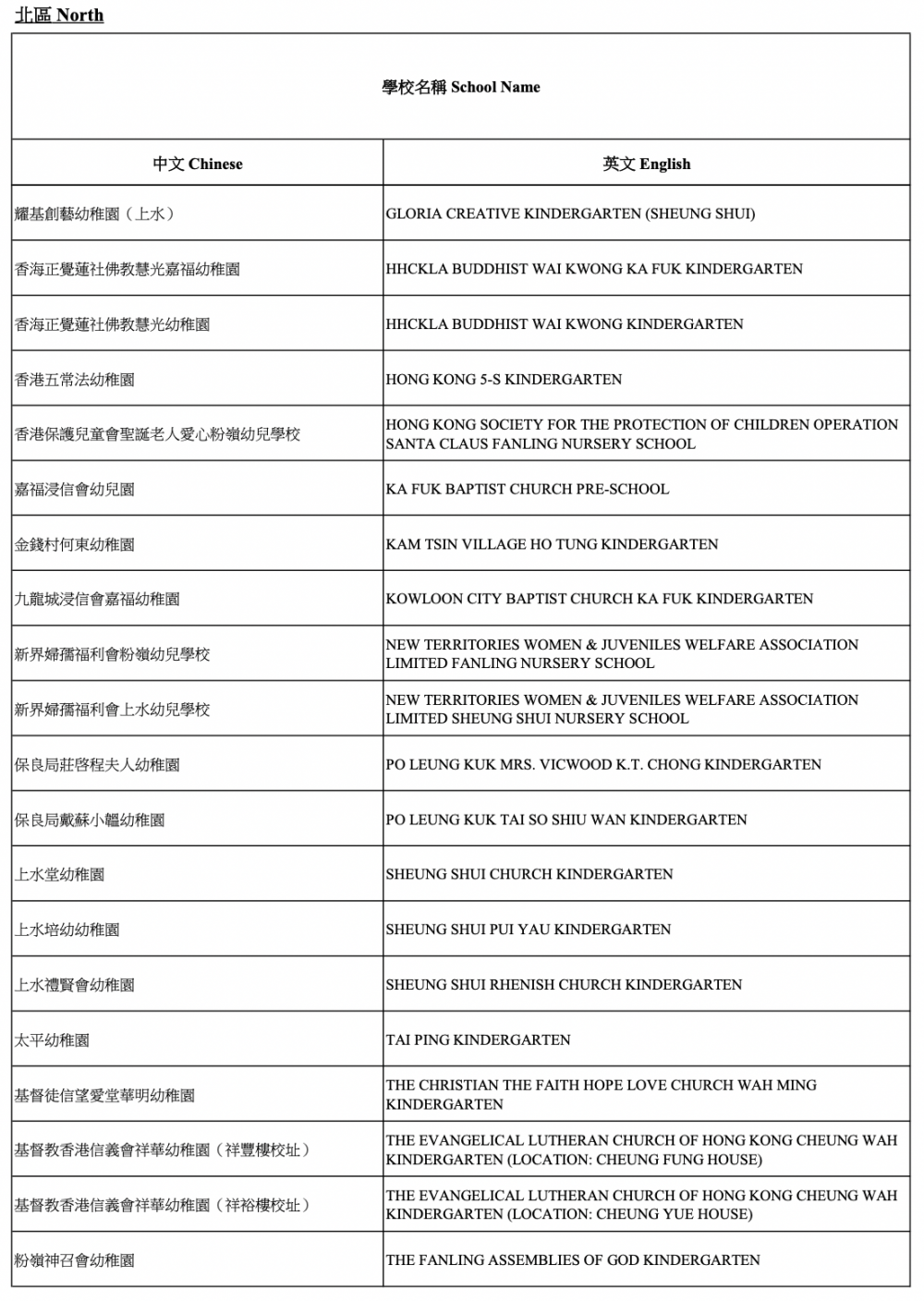 2021/22參與「幼稚園教育計劃」學校-北區