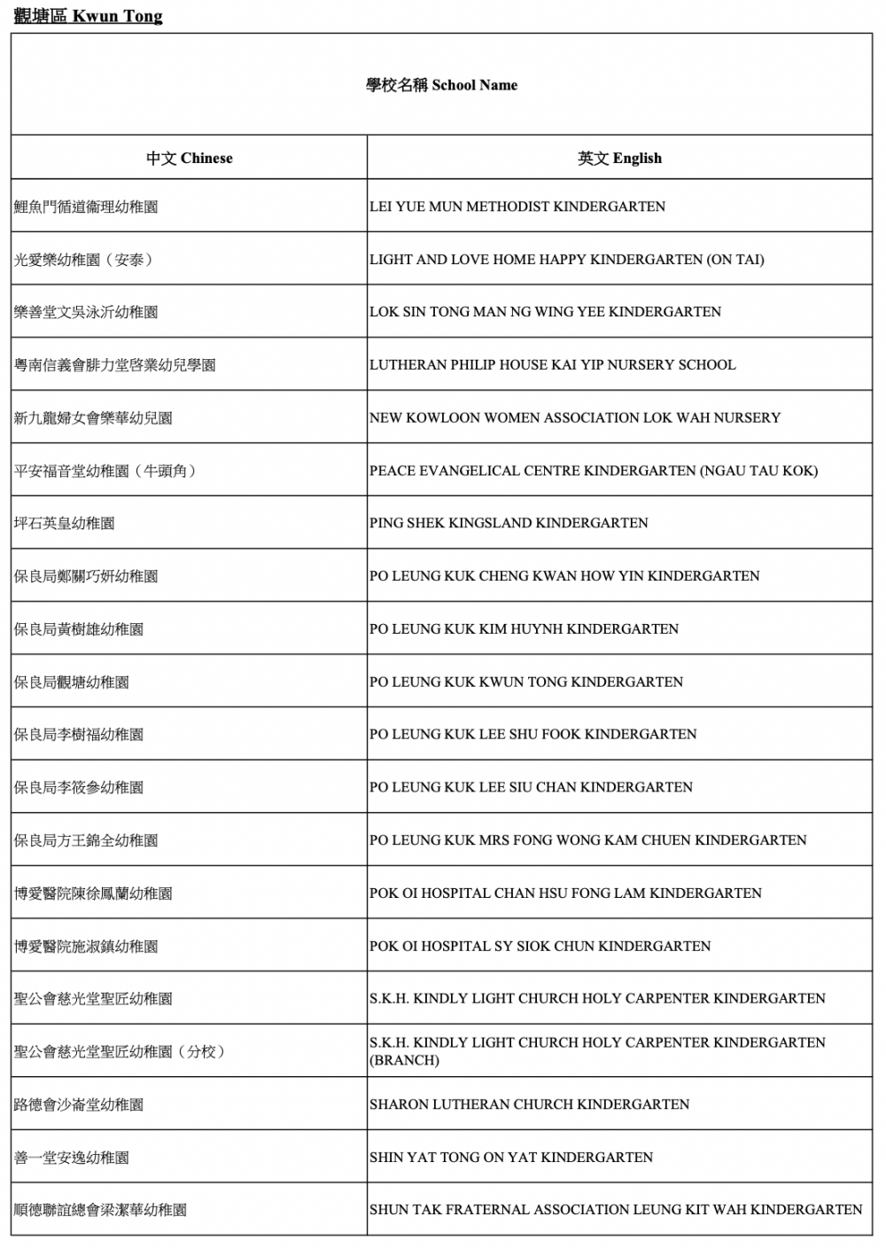 2021/22參與「幼稚園教育計劃」學校-觀塘區