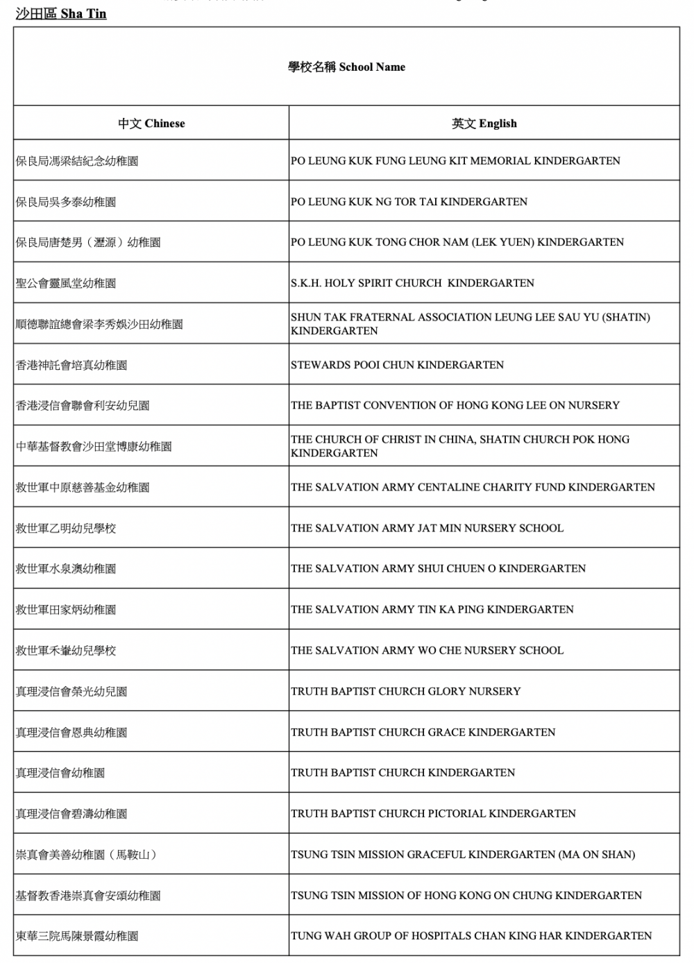 2021/22參與「幼稚園教育計劃」學校-沙田區