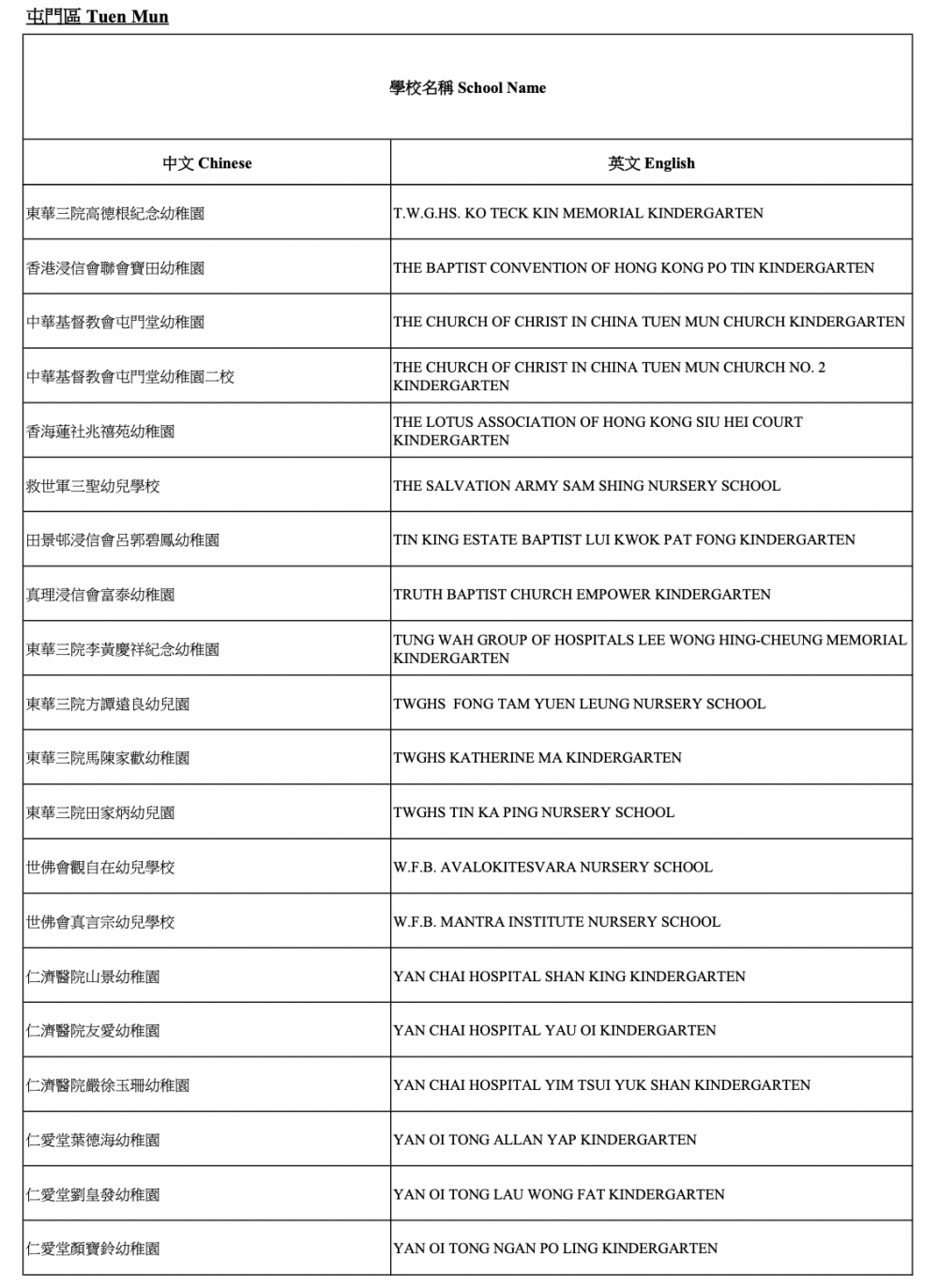 2021/22參與「幼稚園教育計劃」學校-屯門區