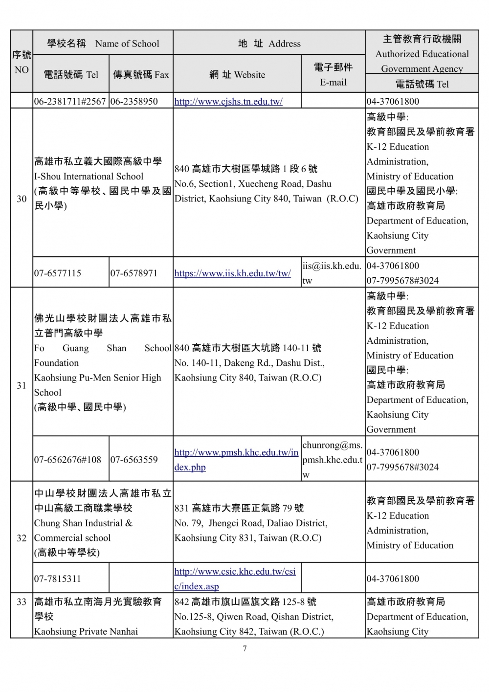 110 學年度得招收外國學生之高級中等以下學校名冊