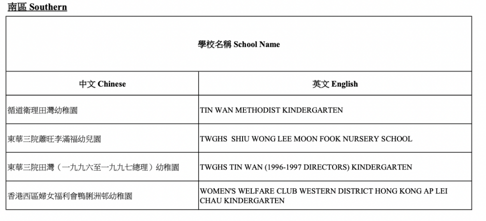 2021/22參與「幼稚園教育計劃」學校-南區