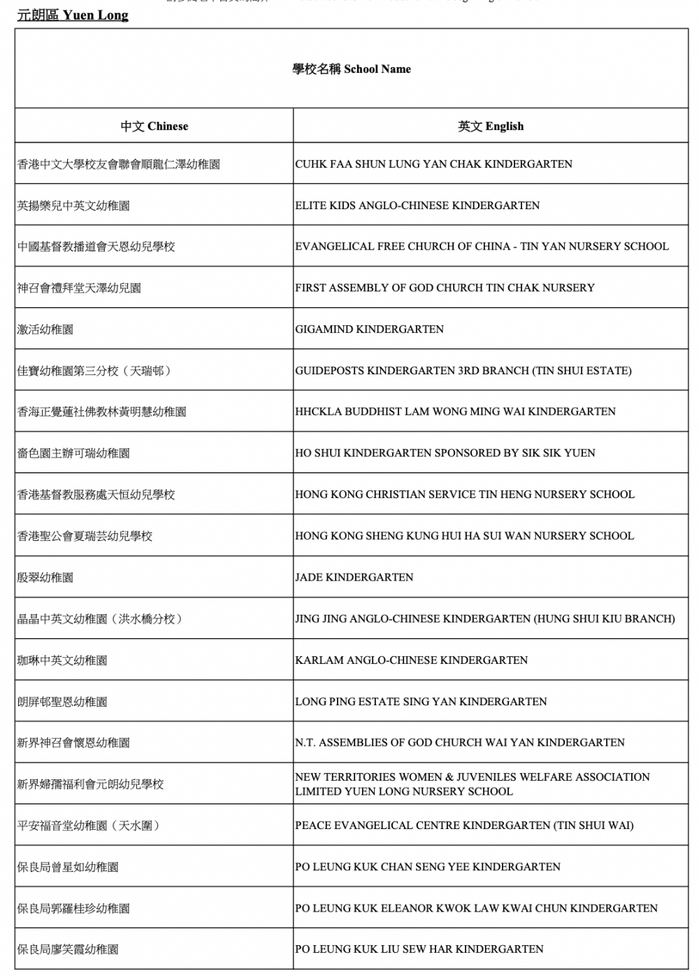 2021/22參與「幼稚園教育計劃」學校-元朗區