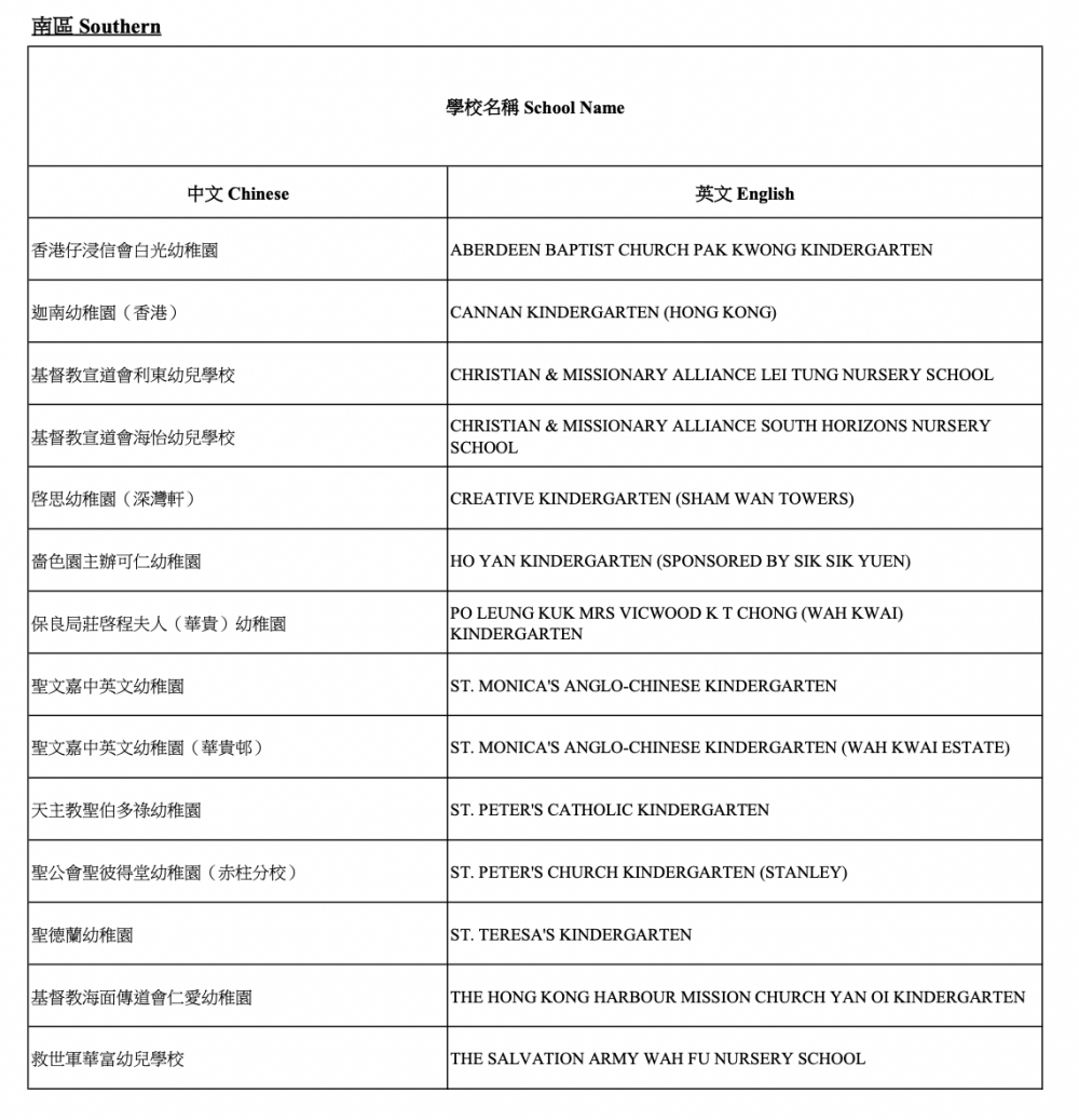 2021/22參與「幼稚園教育計劃」學校-南區