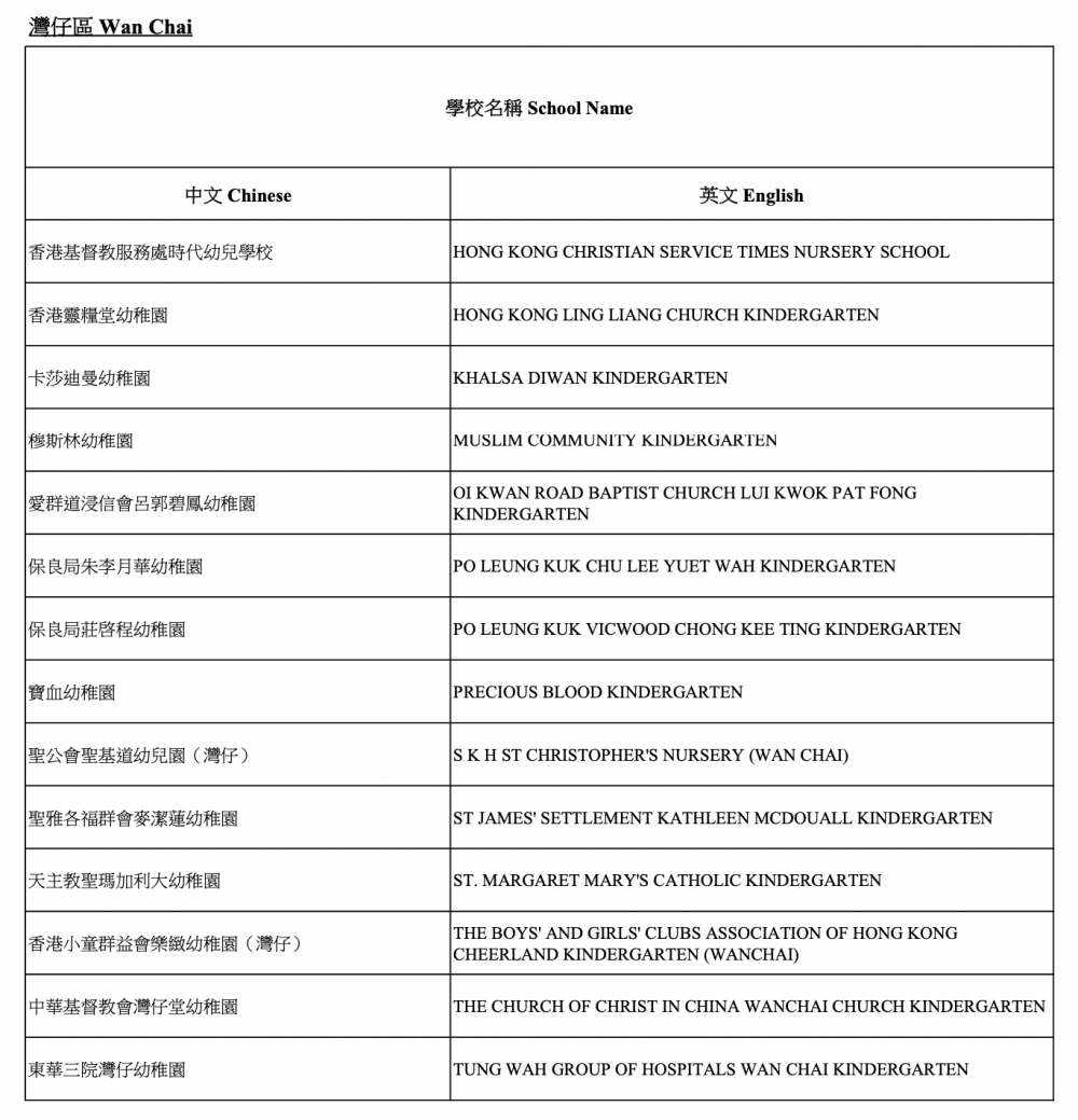 2021/22參與「幼稚園教育計劃」學校-灣仔區
