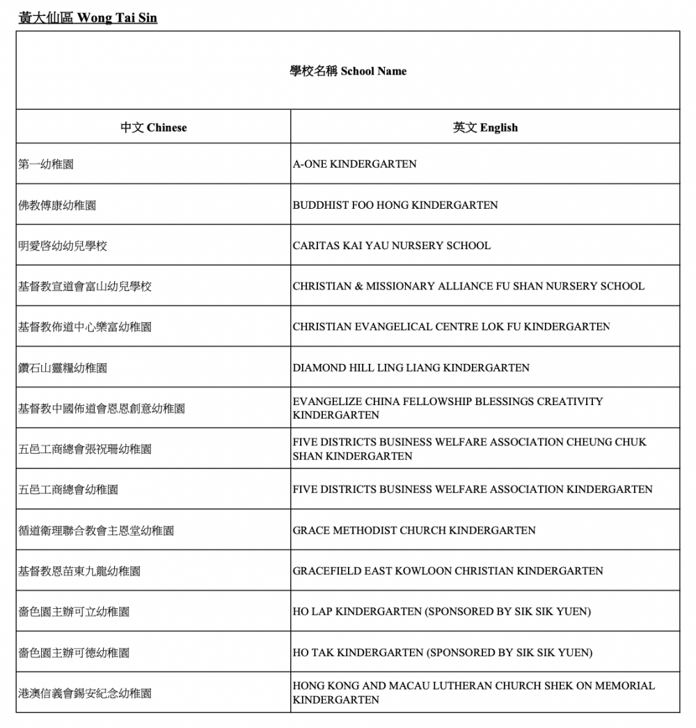 2021/22參與「幼稚園教育計劃」學校-黃大仙區