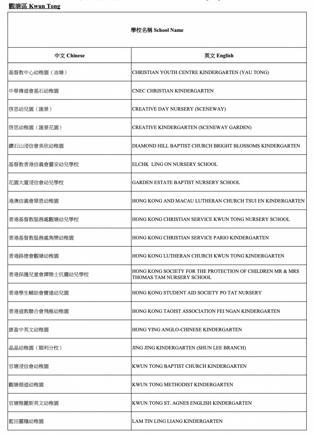 2021/22參與「幼稚園教育計劃」學校-觀塘區