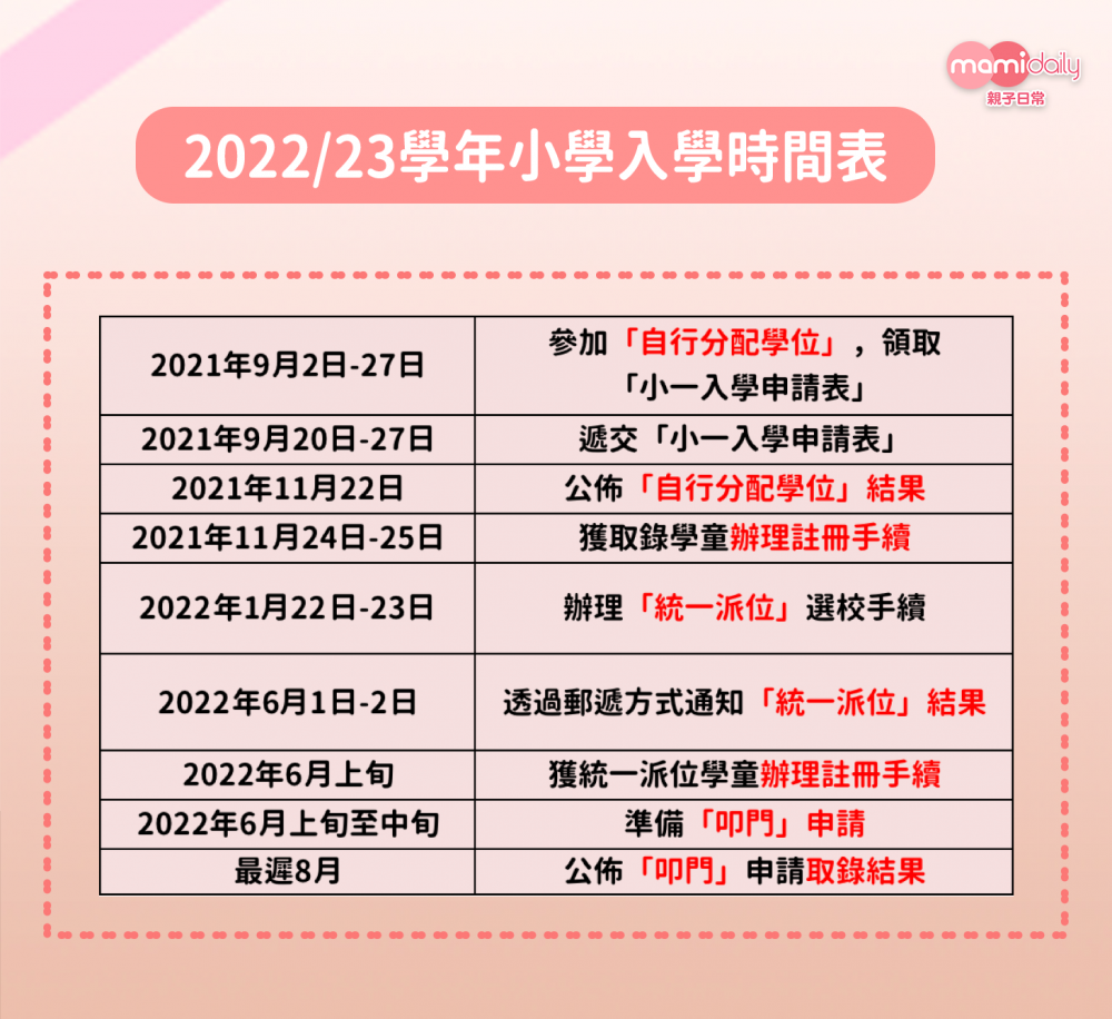 2022/23學年小一入學時間表