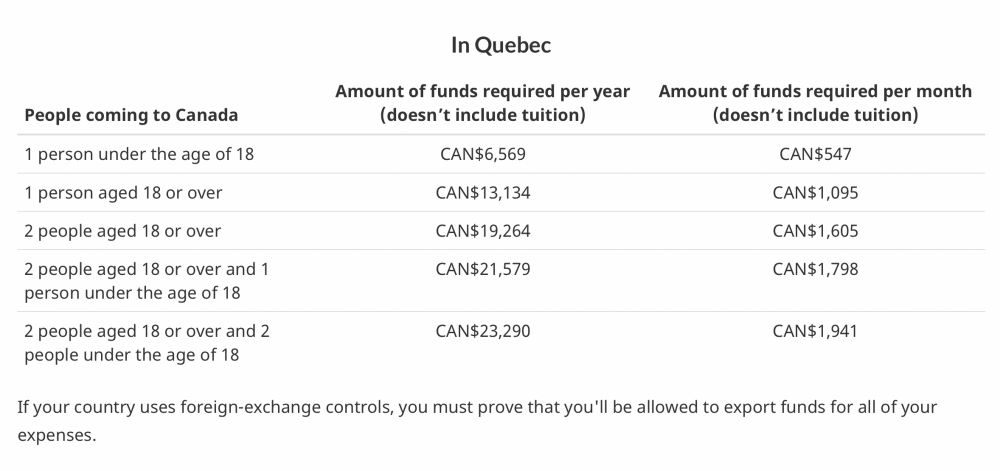 加拿大魁北克區留學費用。