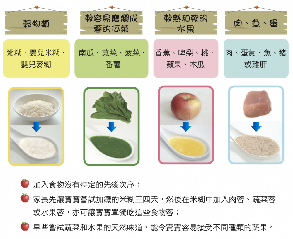 BB加固粥仔食譜