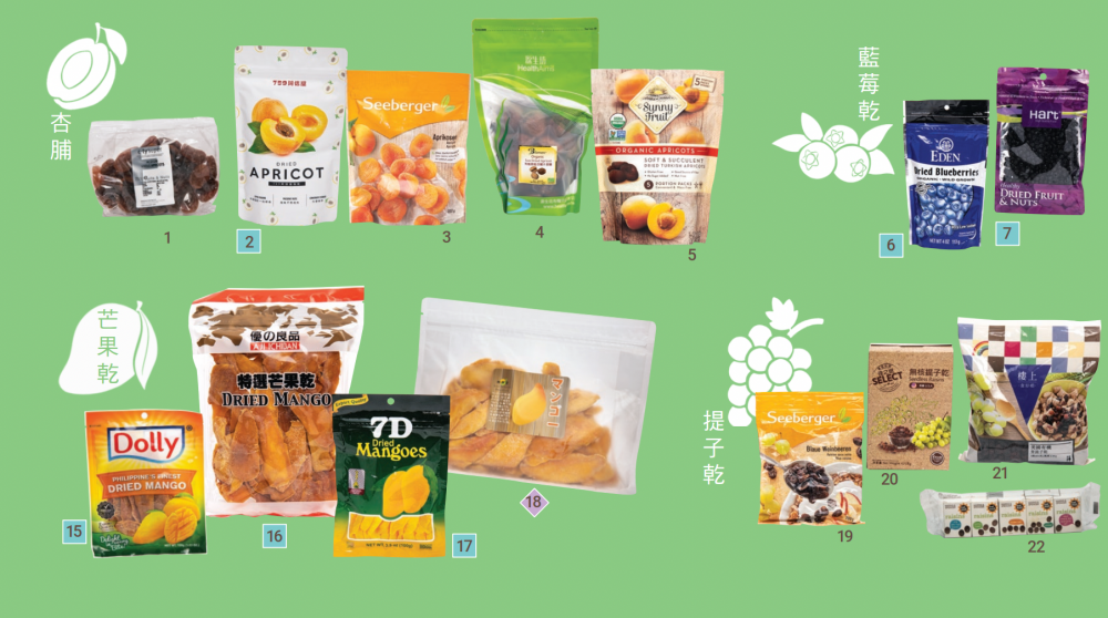 消委會水果乾測試名單