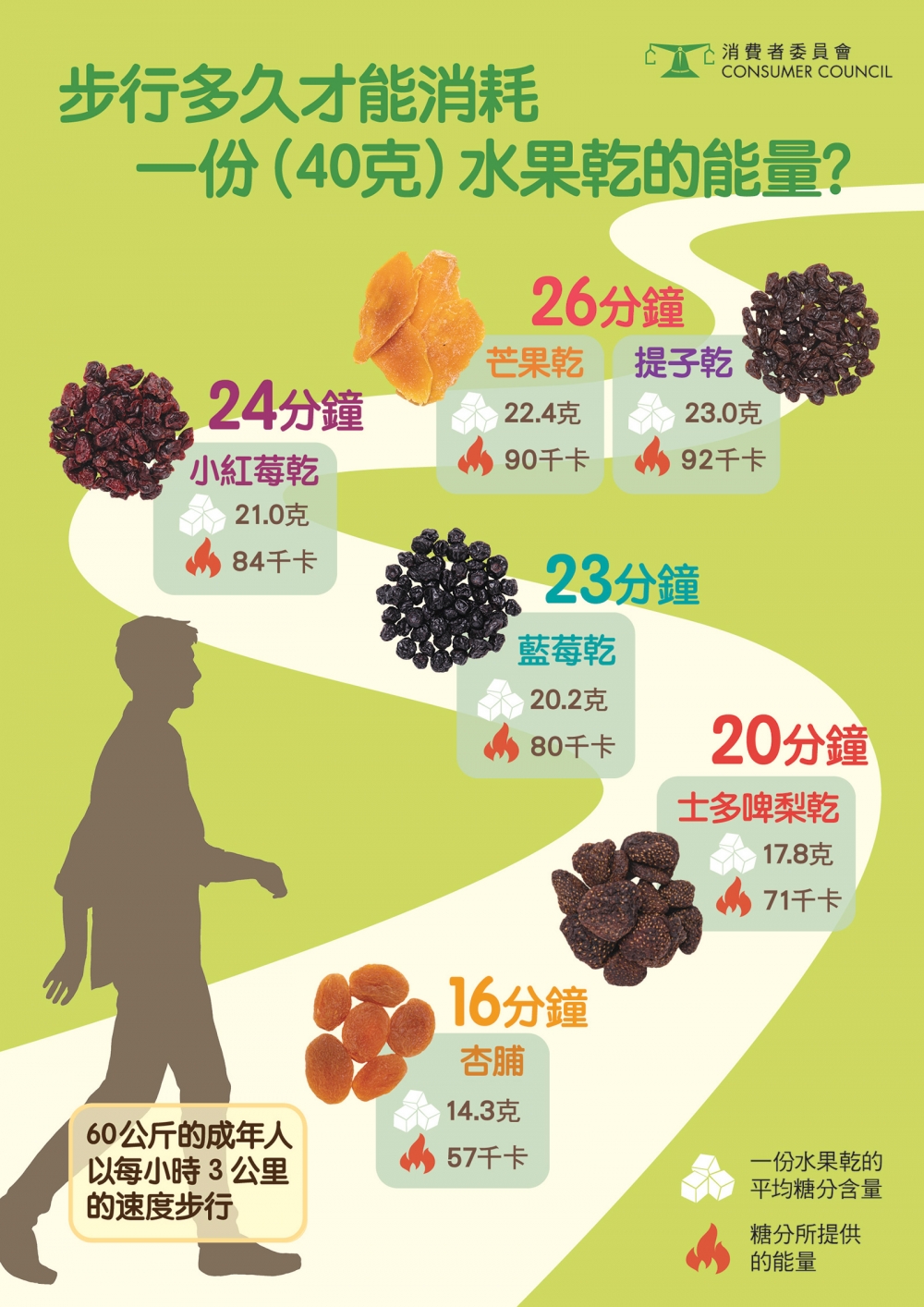 水果乾熱量