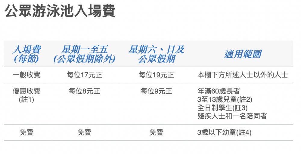 公共泳池開放時間及收費