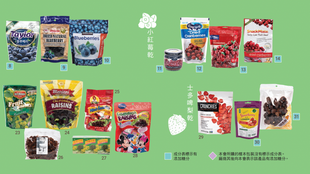消委會進行水果乾測試