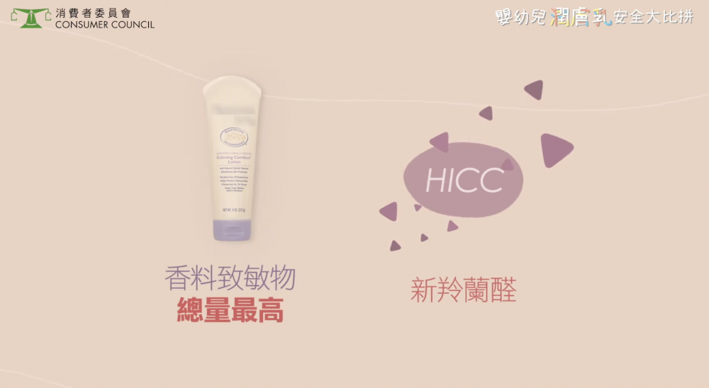 消委會檢測40款嬰幼兒潤膚乳,一款含有歐盟禁用、致敏性高的新羚蘭醛(HICC)及羚蘭醛(BMHCA)。