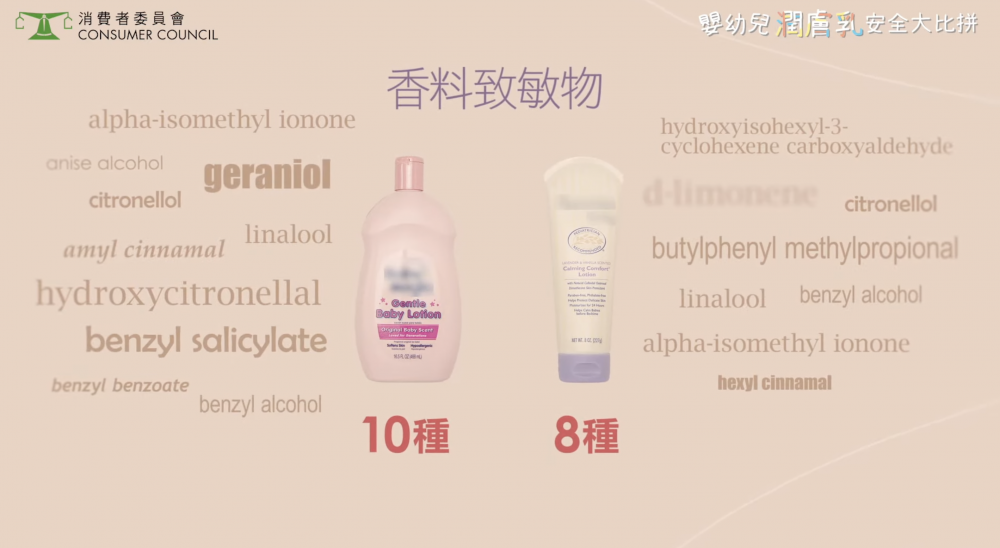 2款嬰兒潤膚乳檢出最多香料致敏物質