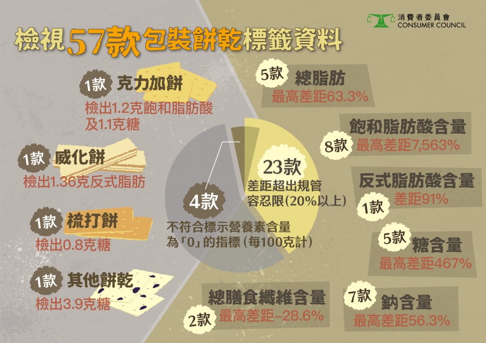 消委會