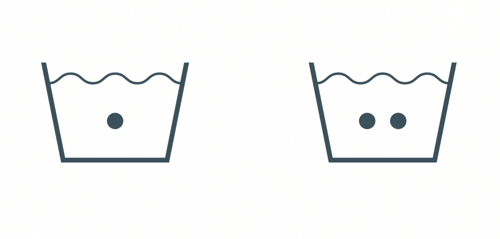 水盆符號內的點數代表同樣代表溫度。