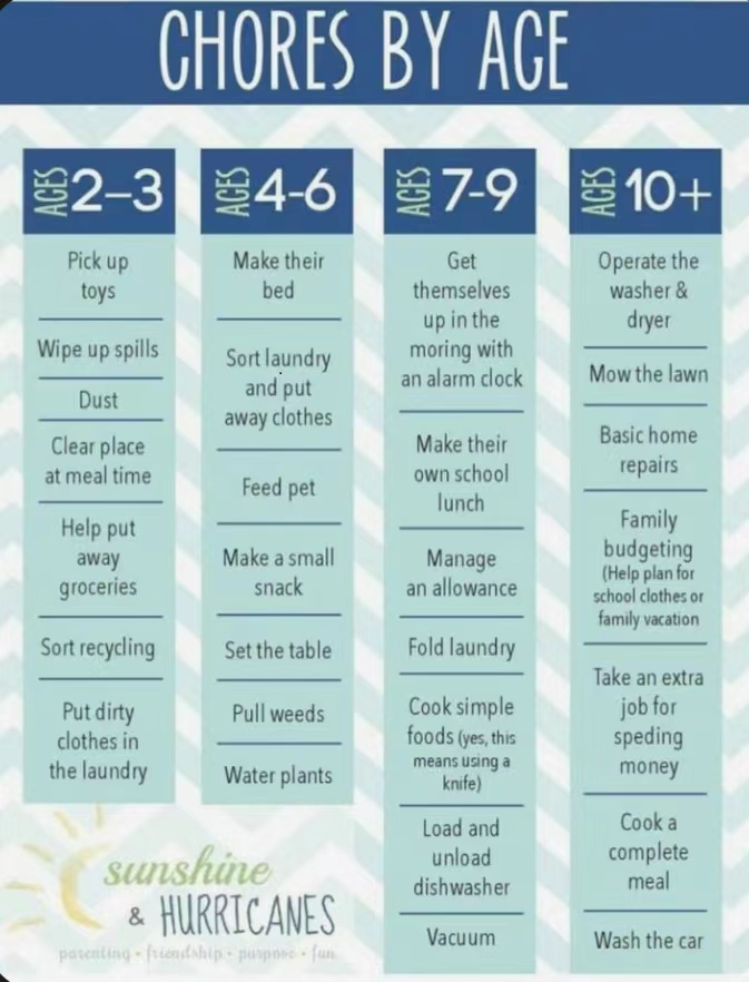 小朋友在合適的歲數,要有適當的自理能力。