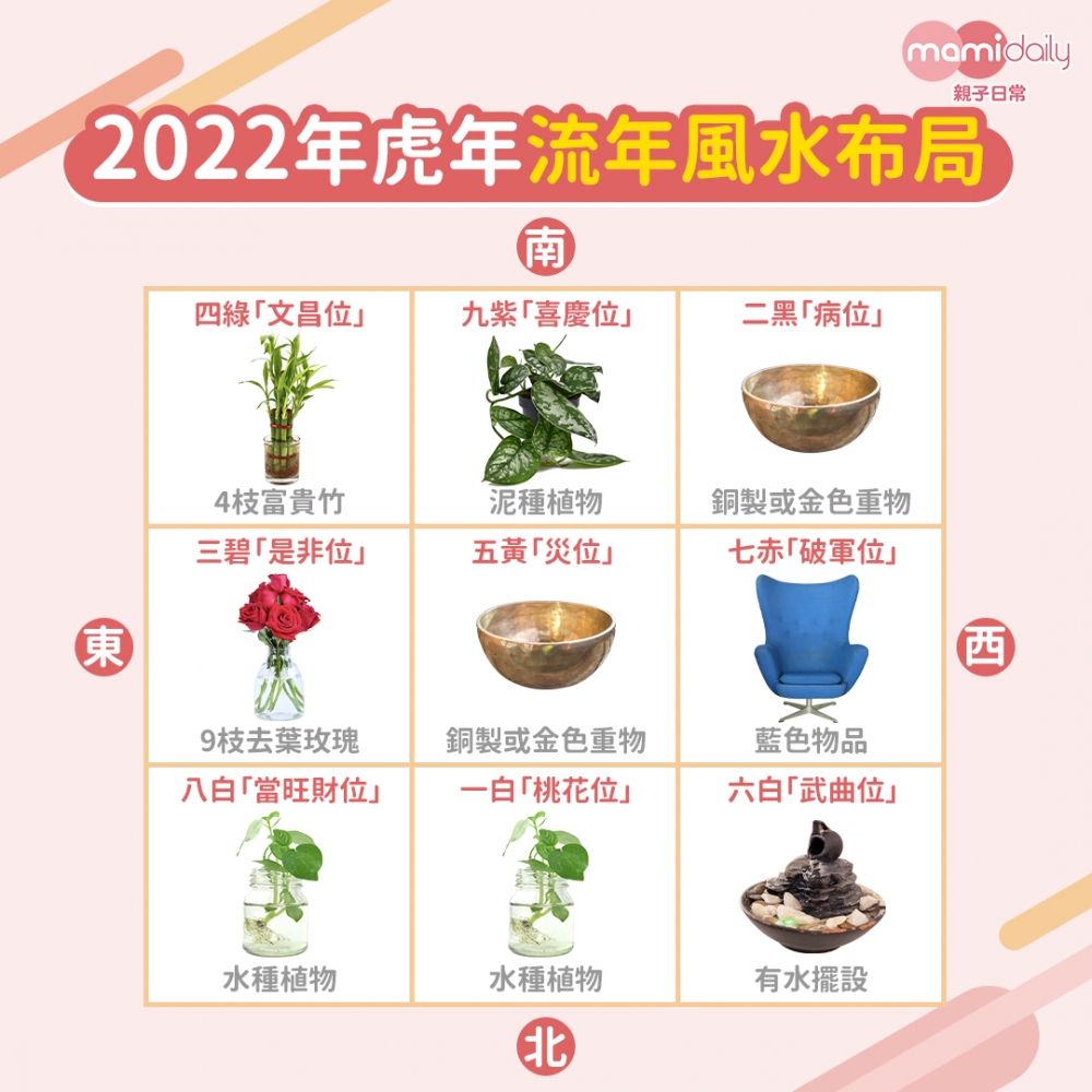 2022年虎年流年風水布局