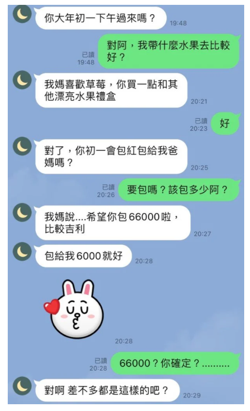 台灣有位男生在網上抱怨，表示女朋友的母親要求他包高金額的利是錢孝敬長輩。