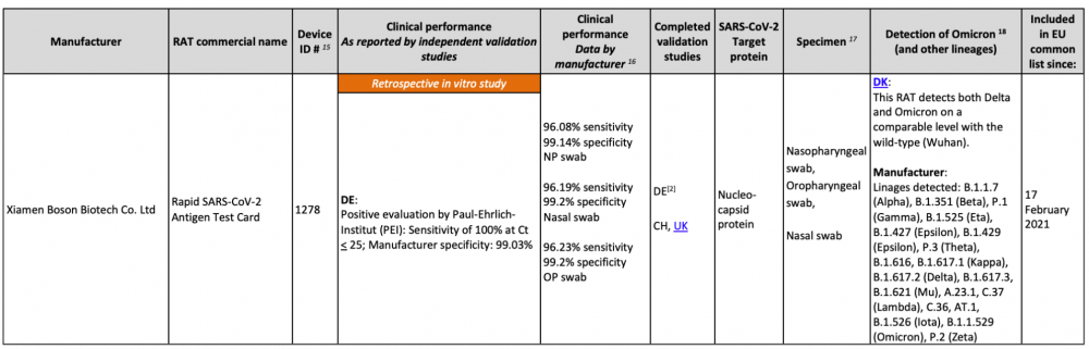 Boson Biotech已列入政府表列購買參考名單內。