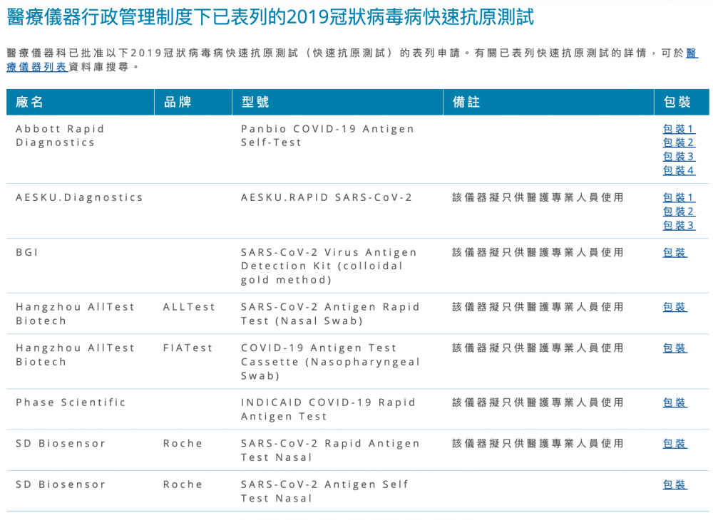 香港衞生署認可的快測品牌和型號。